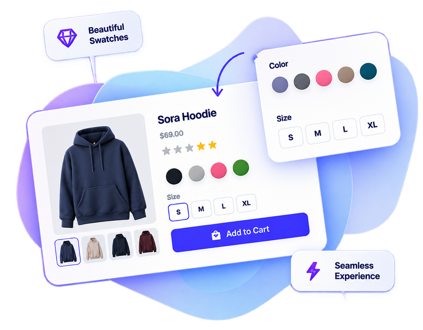 Smart Bundle features